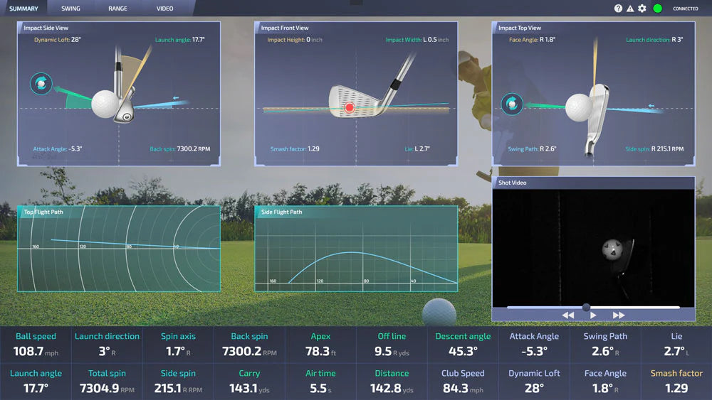 Instant Feedback with A.I. Powered ProTee Labs Software