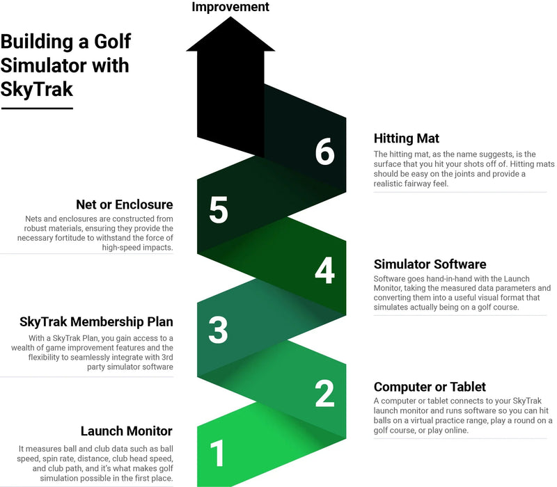 SkyTrak Golf - SkyTrak+ Spornia Golf Net Bundle - Scratch Golf